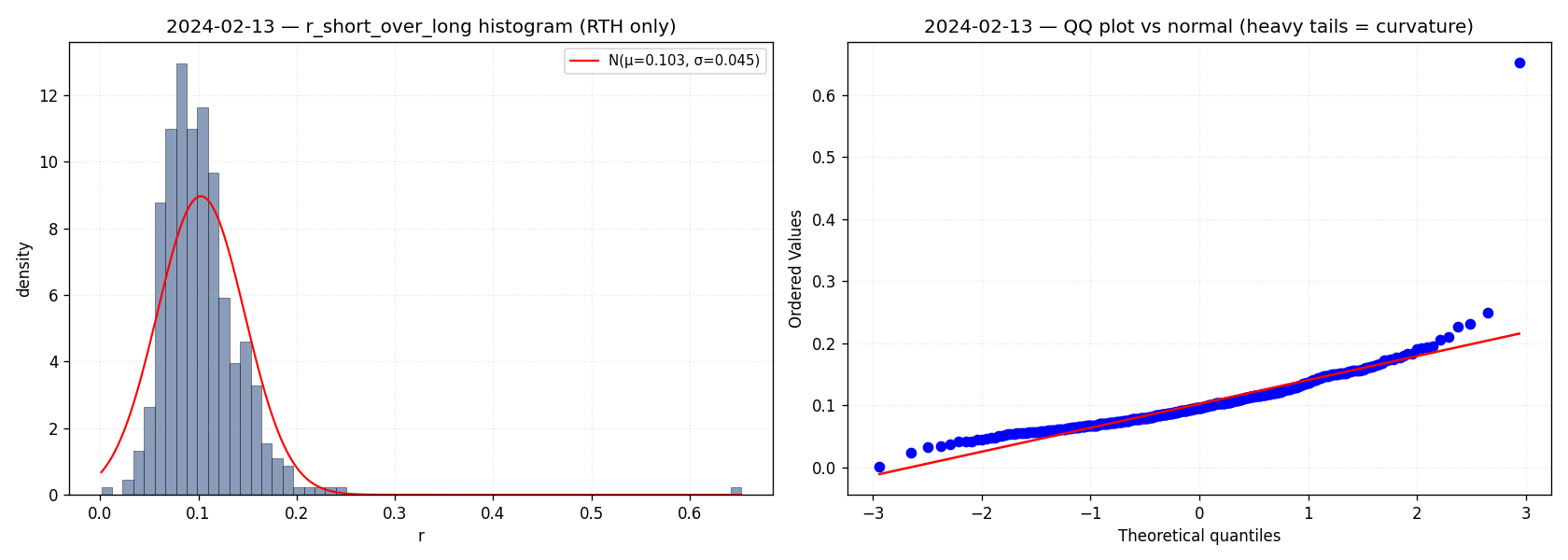 QQ plot 2024-02-13
