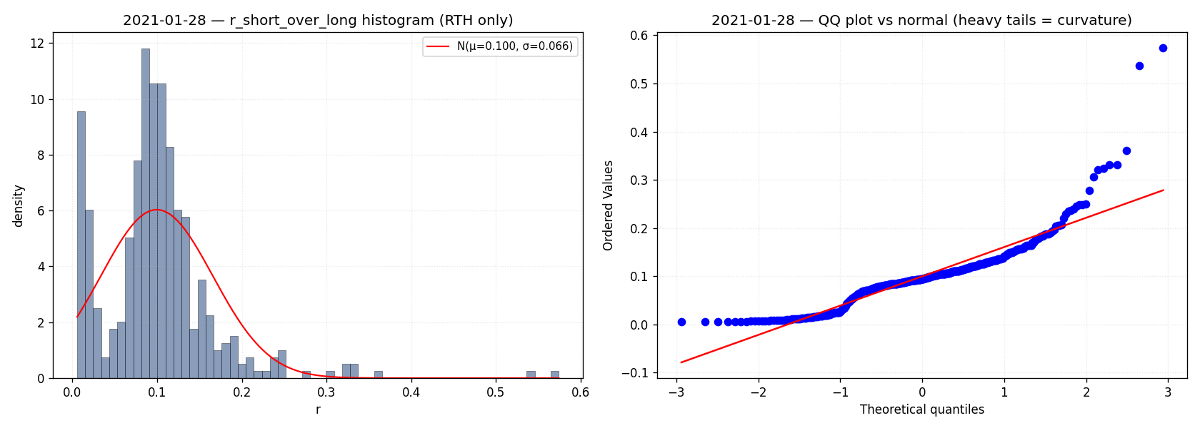 QQ plot 2021-01-28