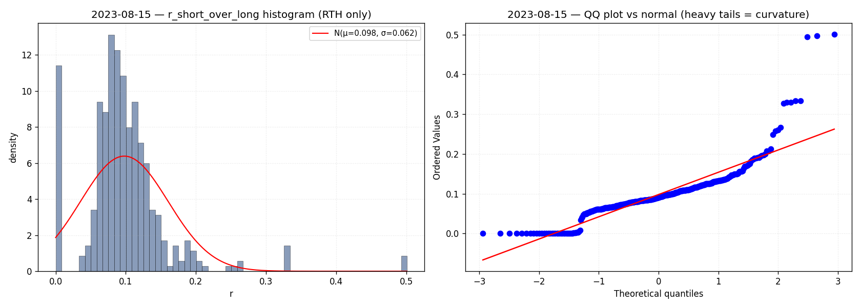 QQ plot 2023-08-15