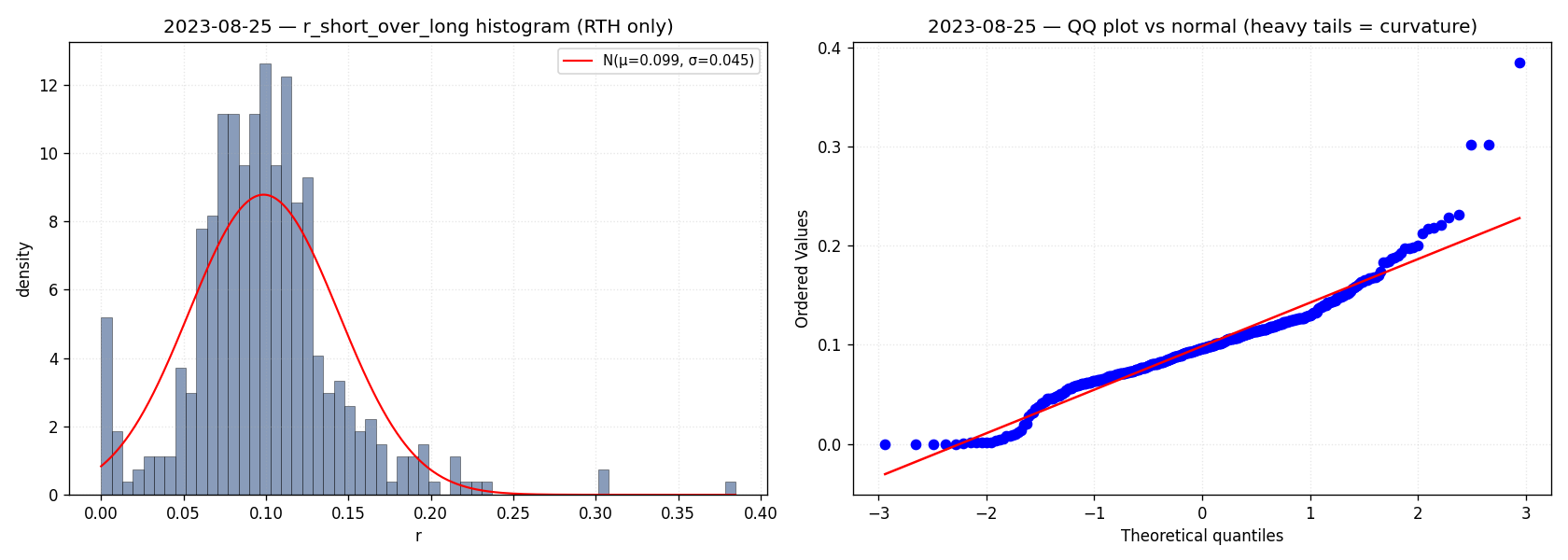 QQ plot 2023-08-25