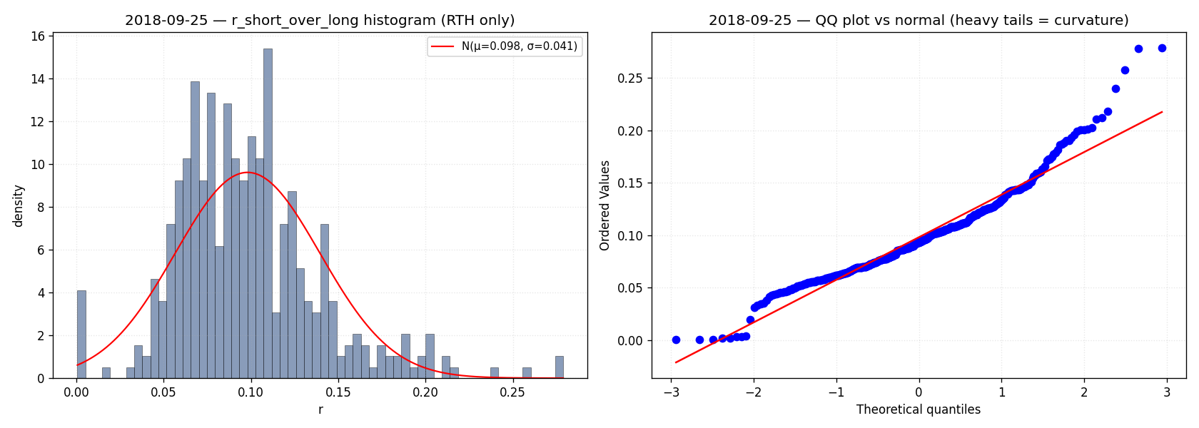 QQ plot 2018-09-25